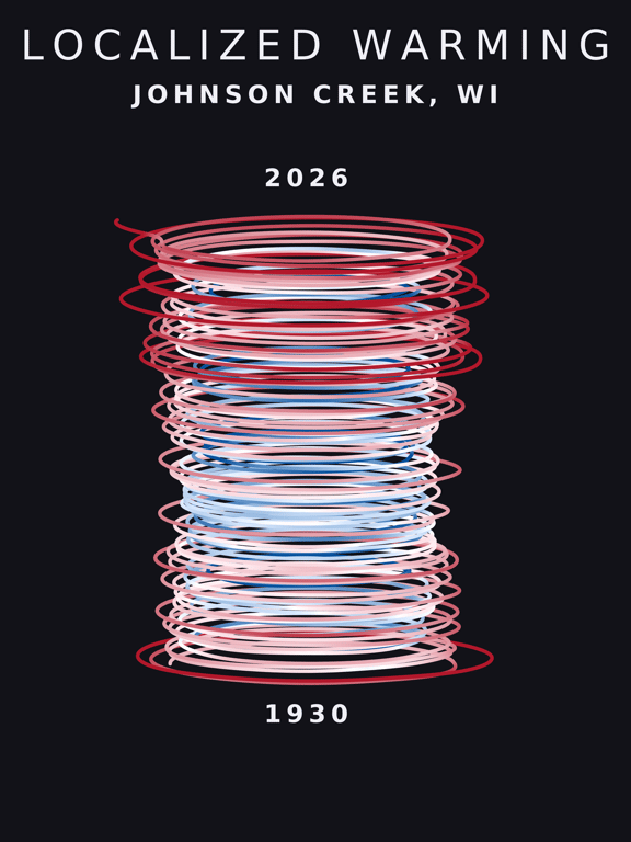 Temperature anomaly spiral for Johnson Creek, Wisconsin