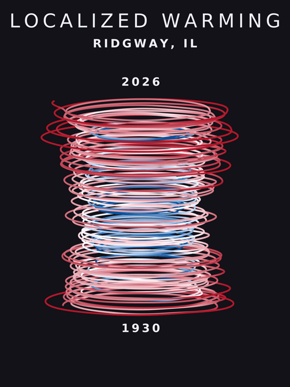 Temperature anomaly spiral for Ridgway, Illinois