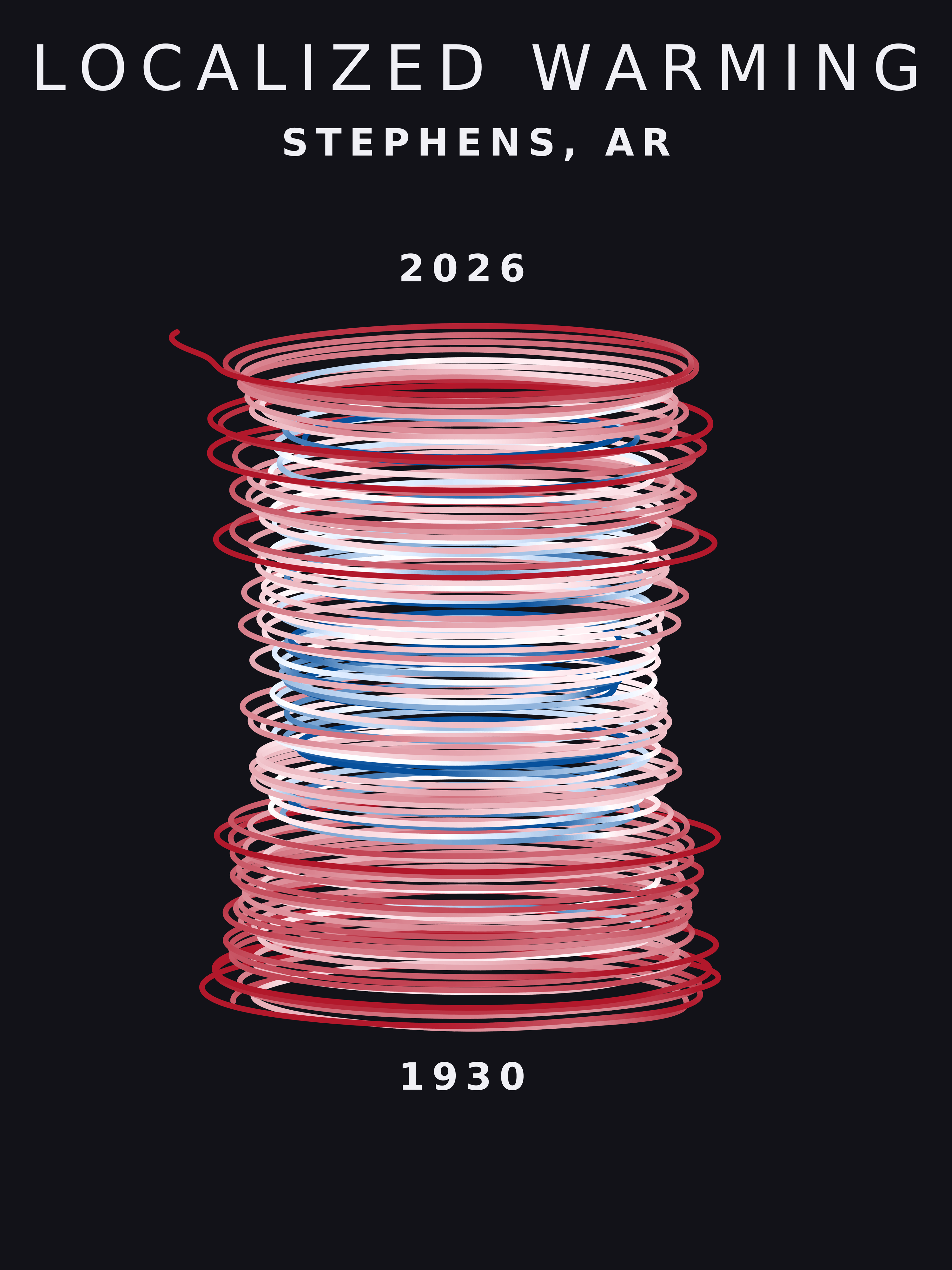 Temperature anomaly spiral for Stephens, Arkansas