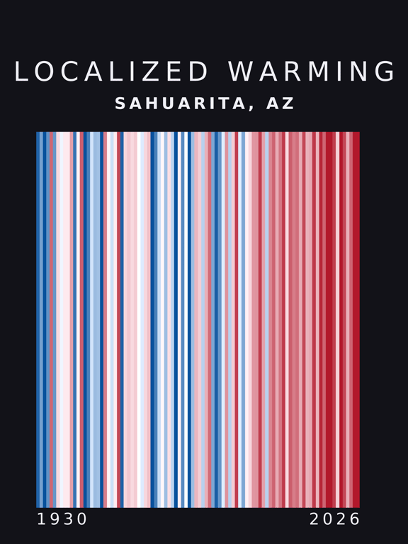 Warming stripes for Sahuarita, Arizona