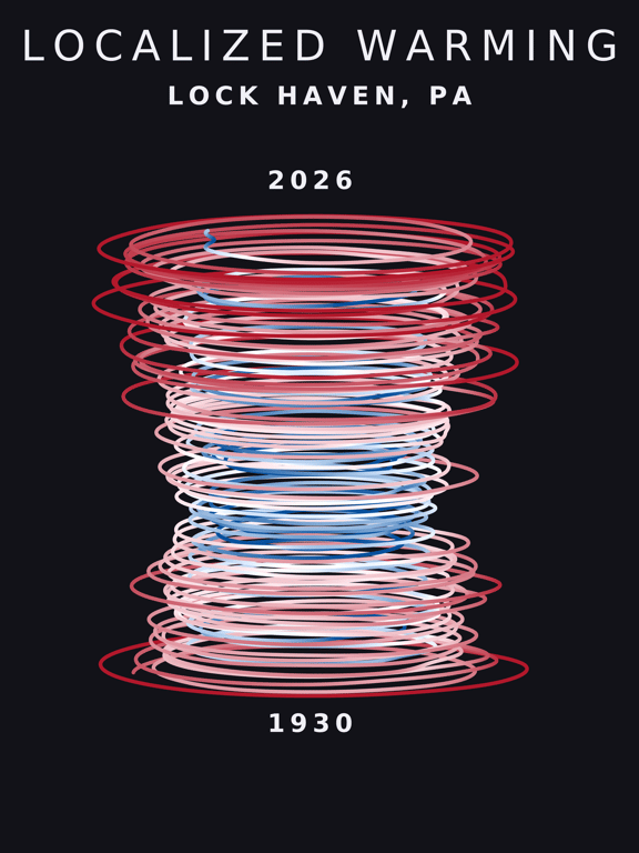 Temperature anomaly spiral for Lock Haven, Pennsylvania