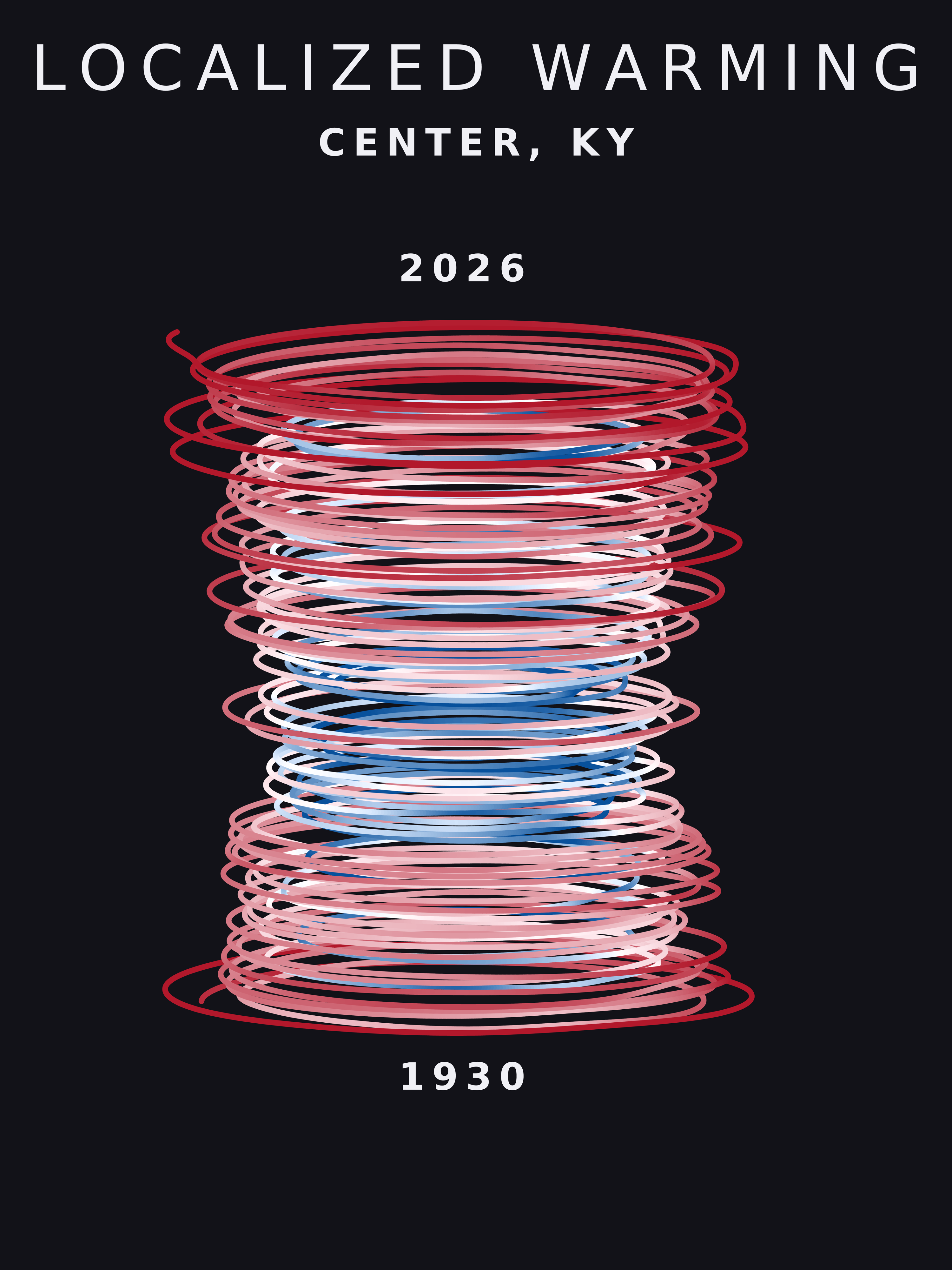 Temperature anomaly spiral for Center, Kentucky