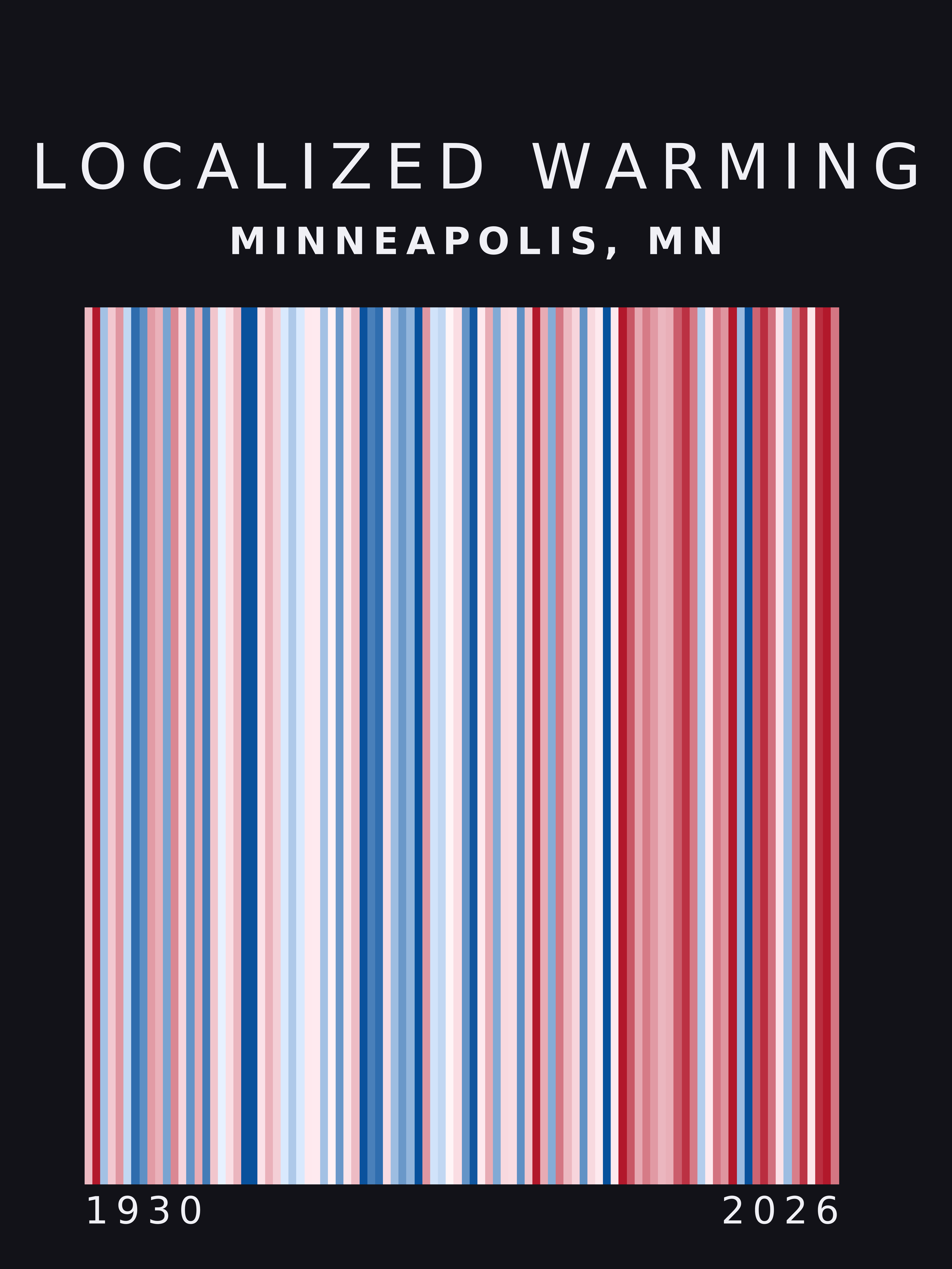 Warming stripes for Minneapolis, Minnesota