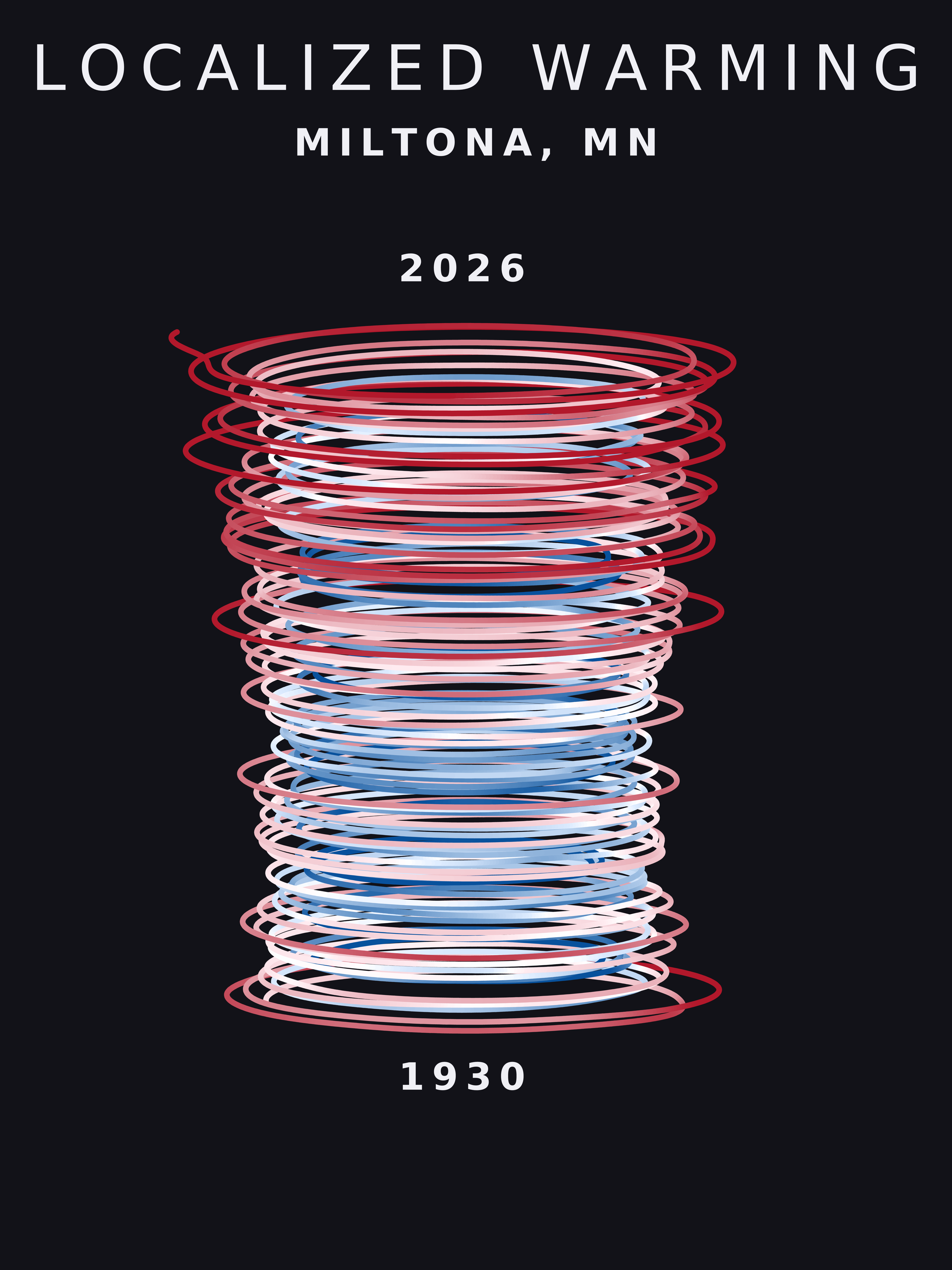 Temperature anomaly spiral for Miltona, Minnesota