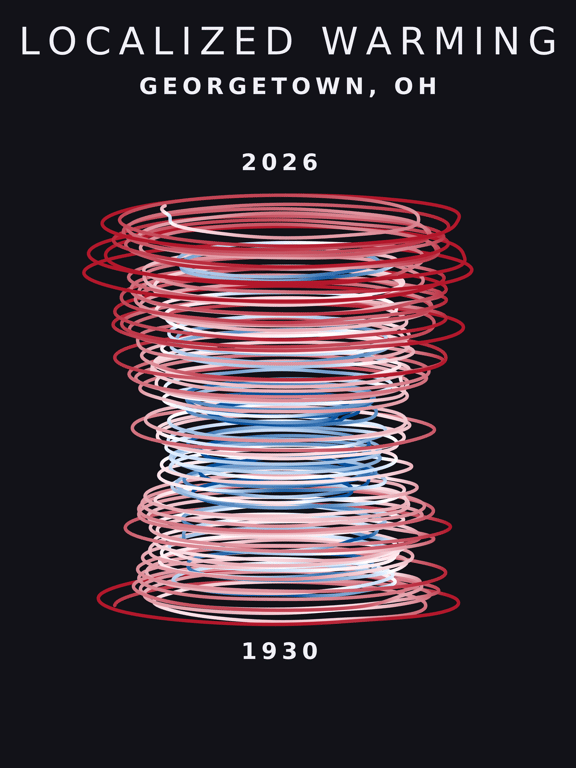 Temperature anomaly spiral for Georgetown, Ohio