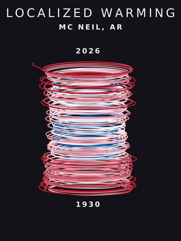 Temperature anomaly spiral for Mc Neil, Arkansas