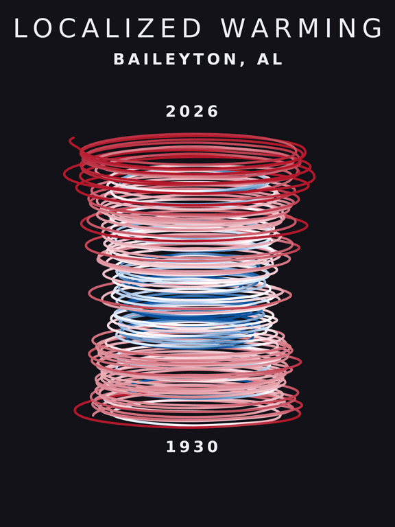 Temperature anomaly spiral for Baileyton, Alabama