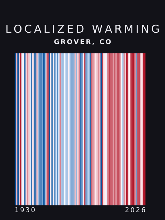 Warming stripes for Grover, Colorado