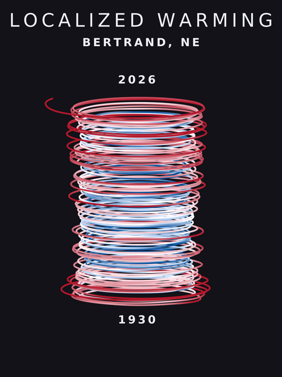 Temperature anomaly spiral for Bertrand, Nebraska