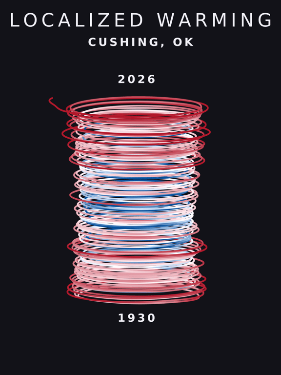 Temperature anomaly spiral for Cushing, Oklahoma