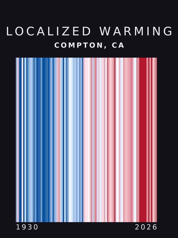Warming stripes for Compton, California