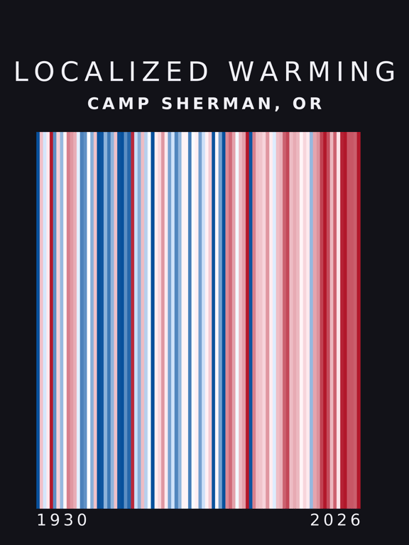 Warming stripes for Camp Sherman, Oregon