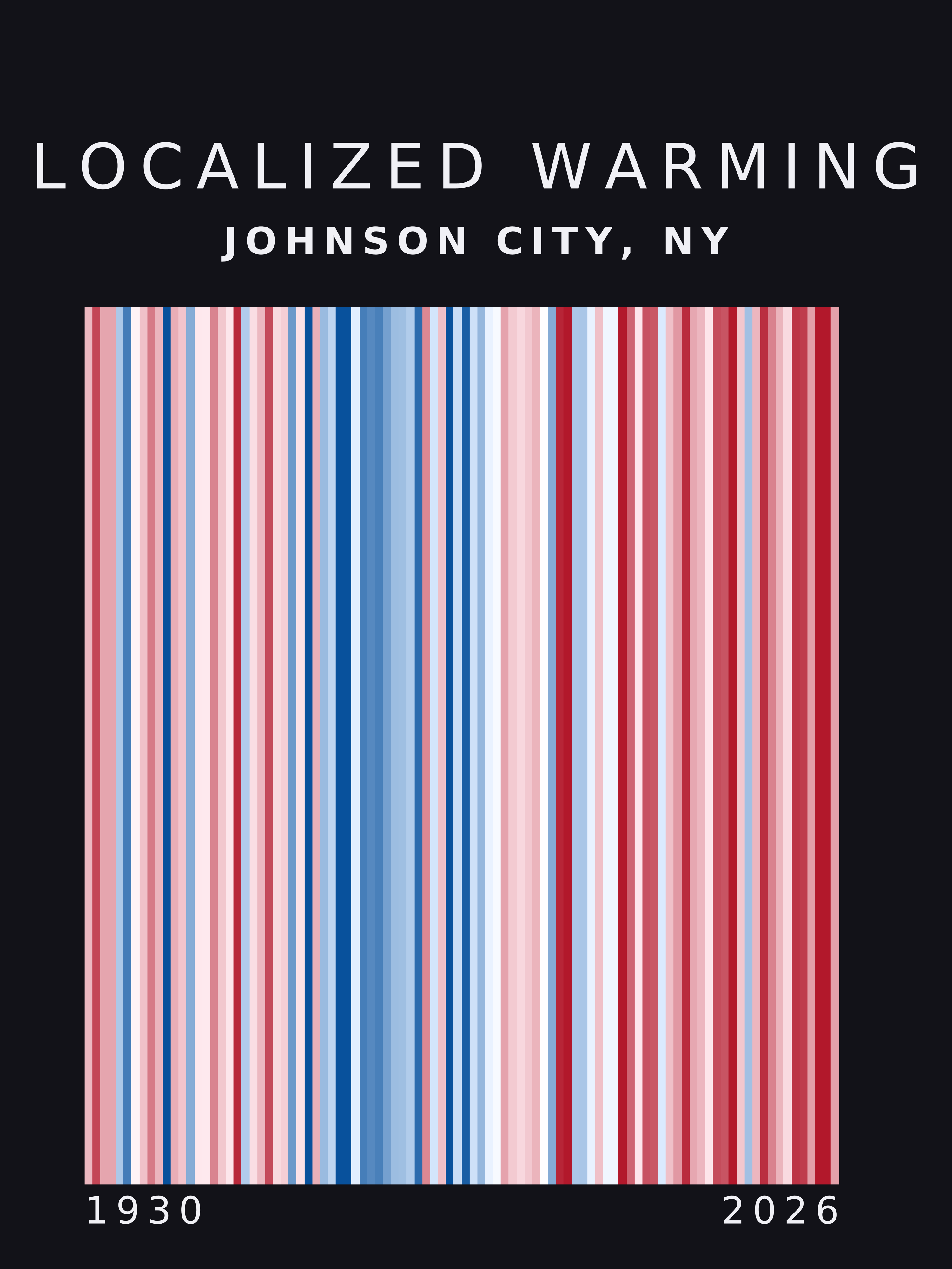 Warming stripes for Johnson City, New York