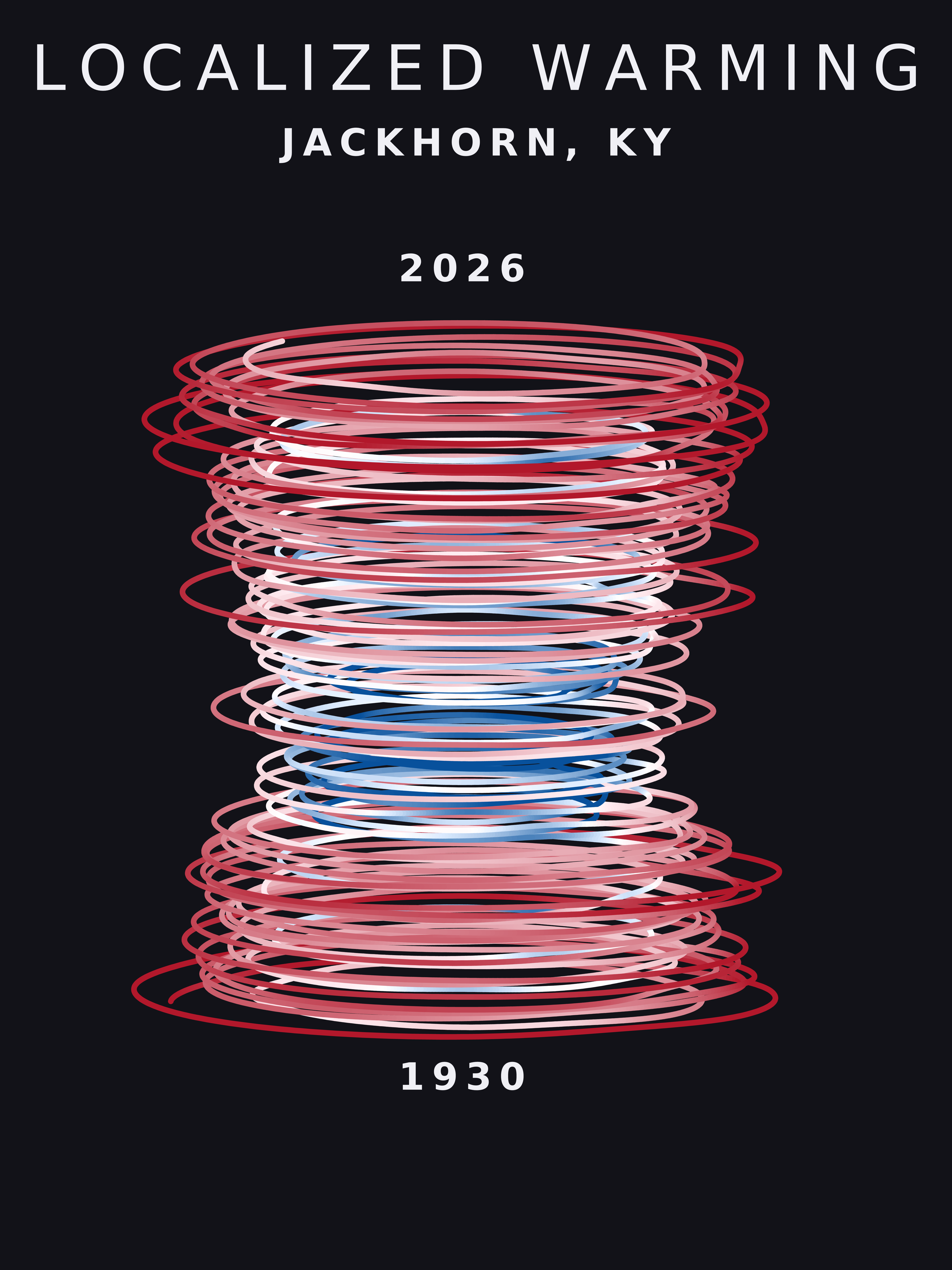 Temperature anomaly spiral for Jackhorn, Kentucky