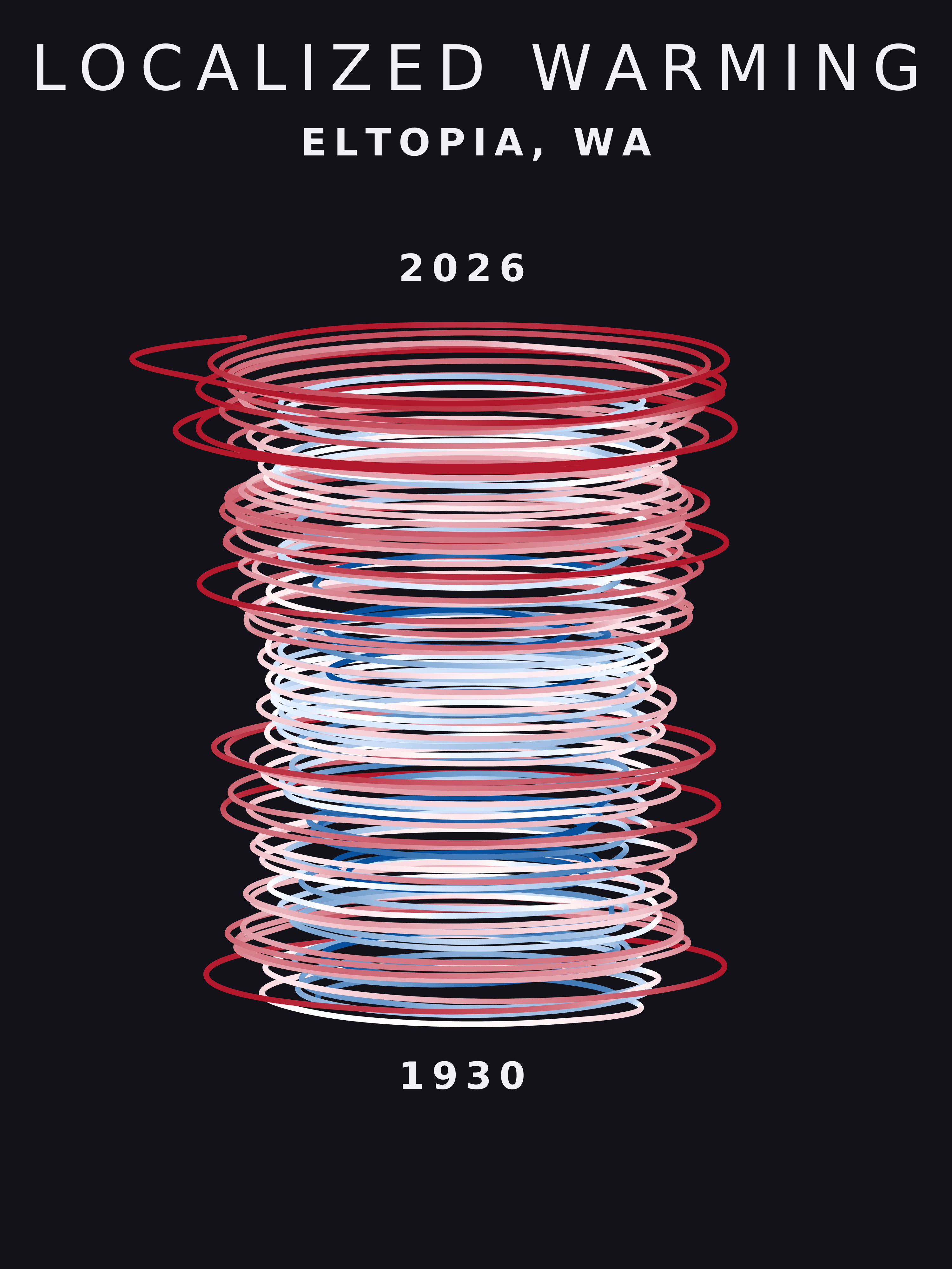 Temperature anomaly spiral for Eltopia, Washington