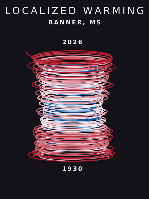 Temperature anomaly spiral for Banner, Mississippi