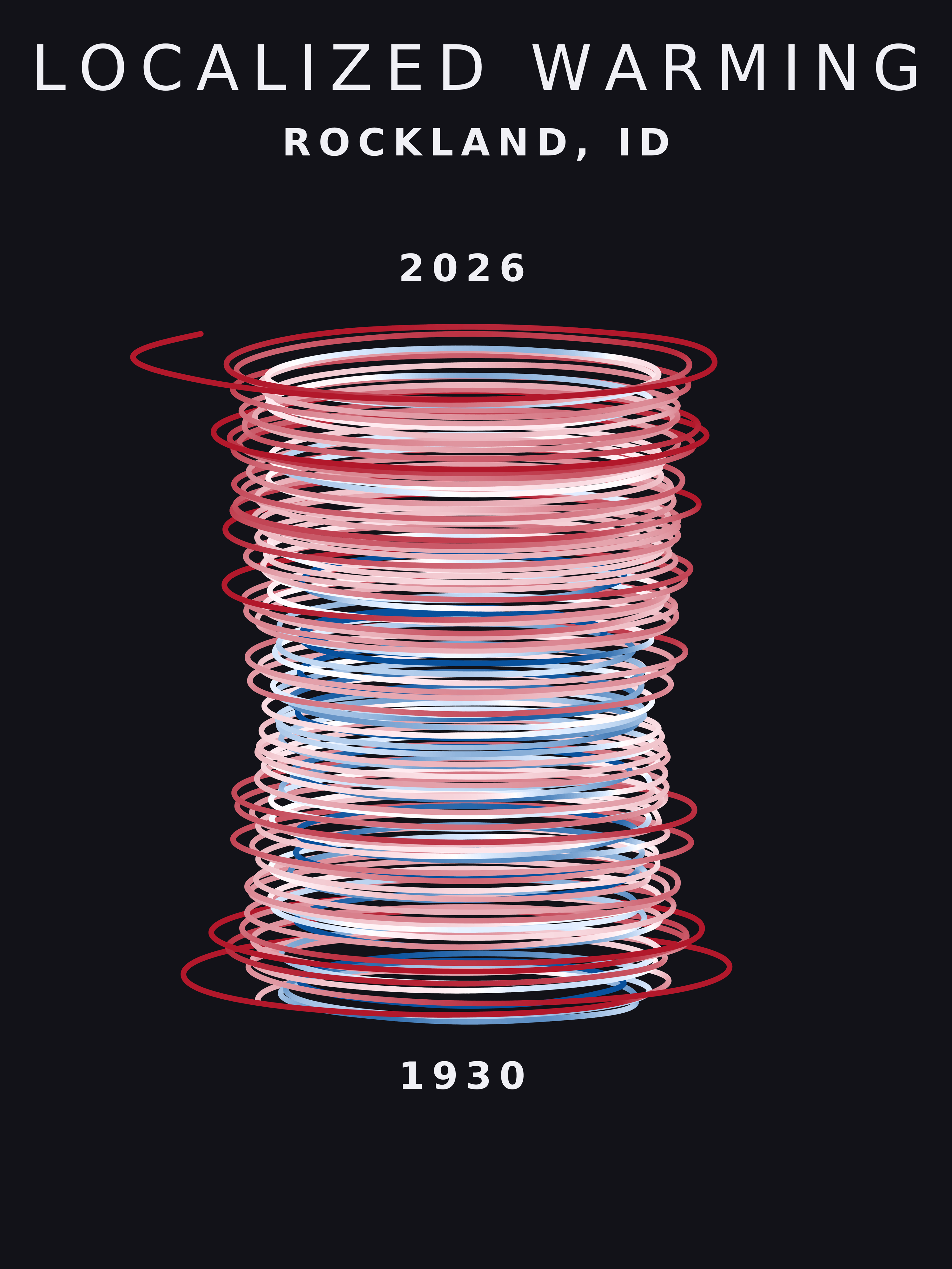 Temperature anomaly spiral for Rockland, Idaho