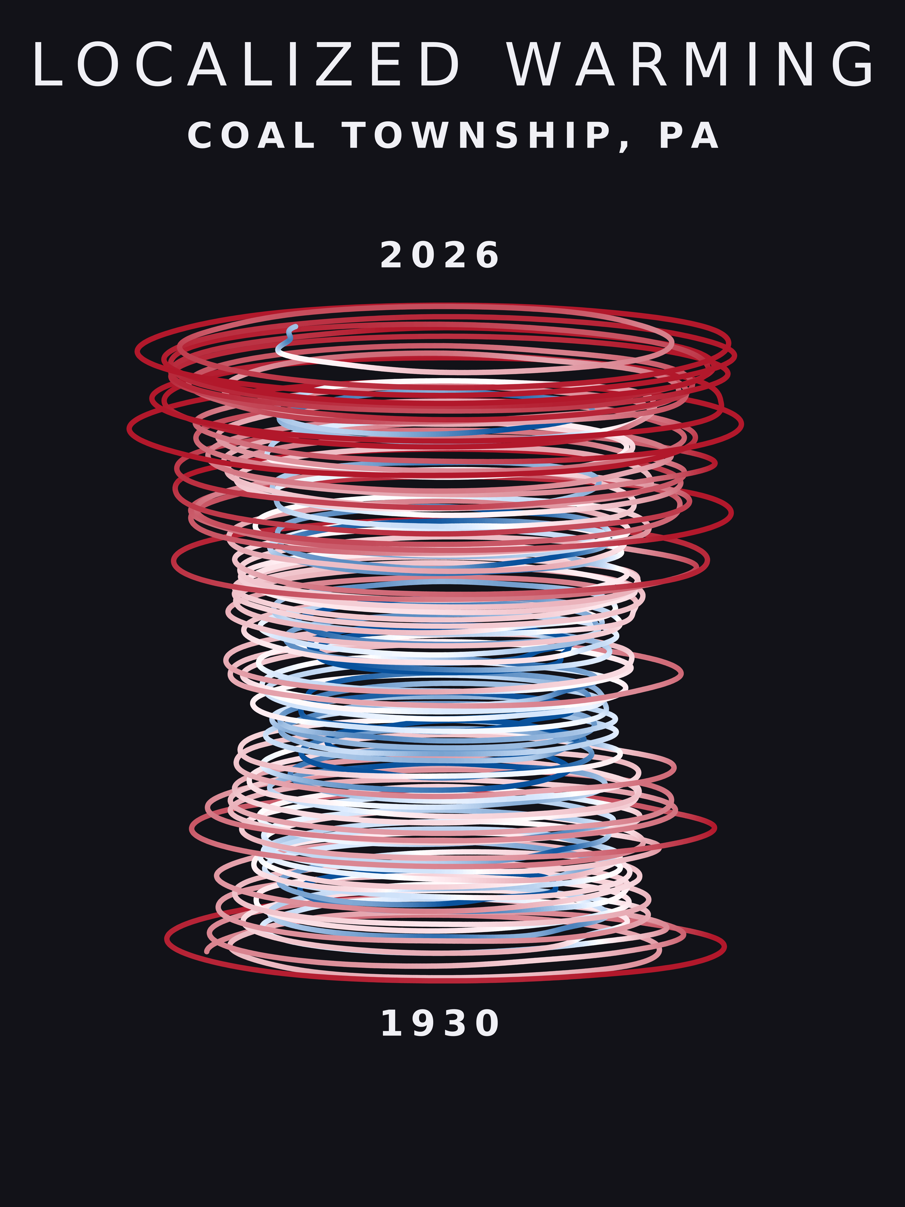Temperature anomaly spiral for Coal Township, Pennsylvania