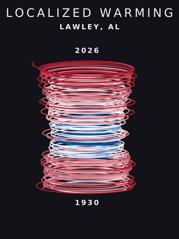 Temperature anomaly spiral for Lawley, Alabama