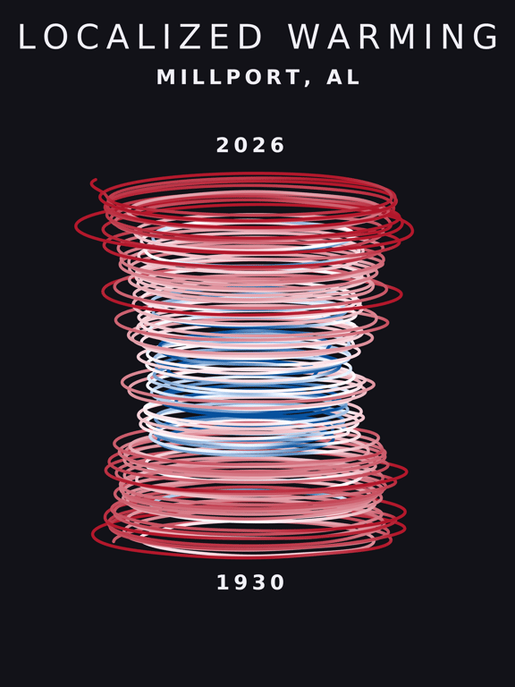 Temperature anomaly spiral for Millport, Alabama