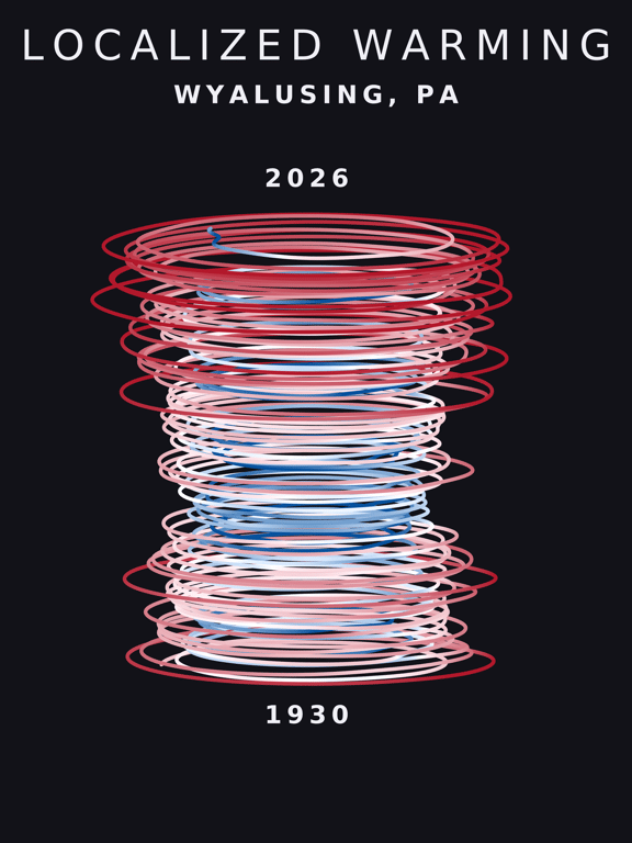 Temperature anomaly spiral for Wyalusing, Pennsylvania