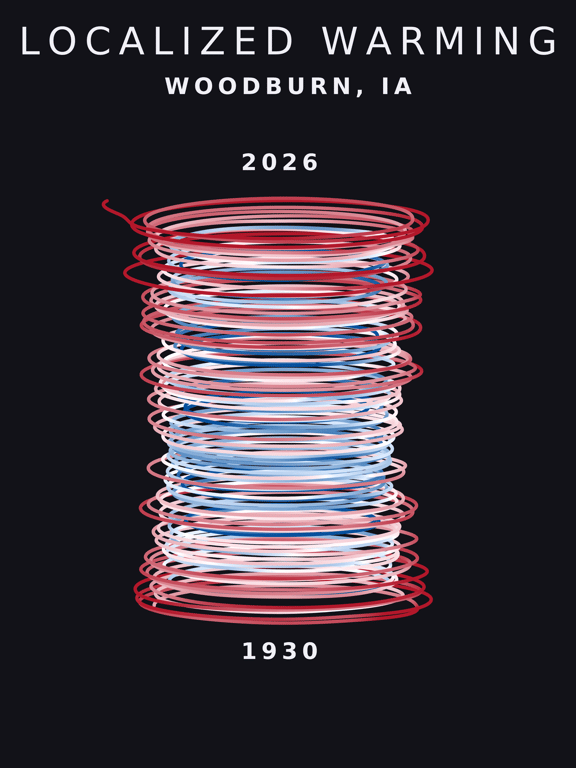 Temperature anomaly spiral for Woodburn, Iowa