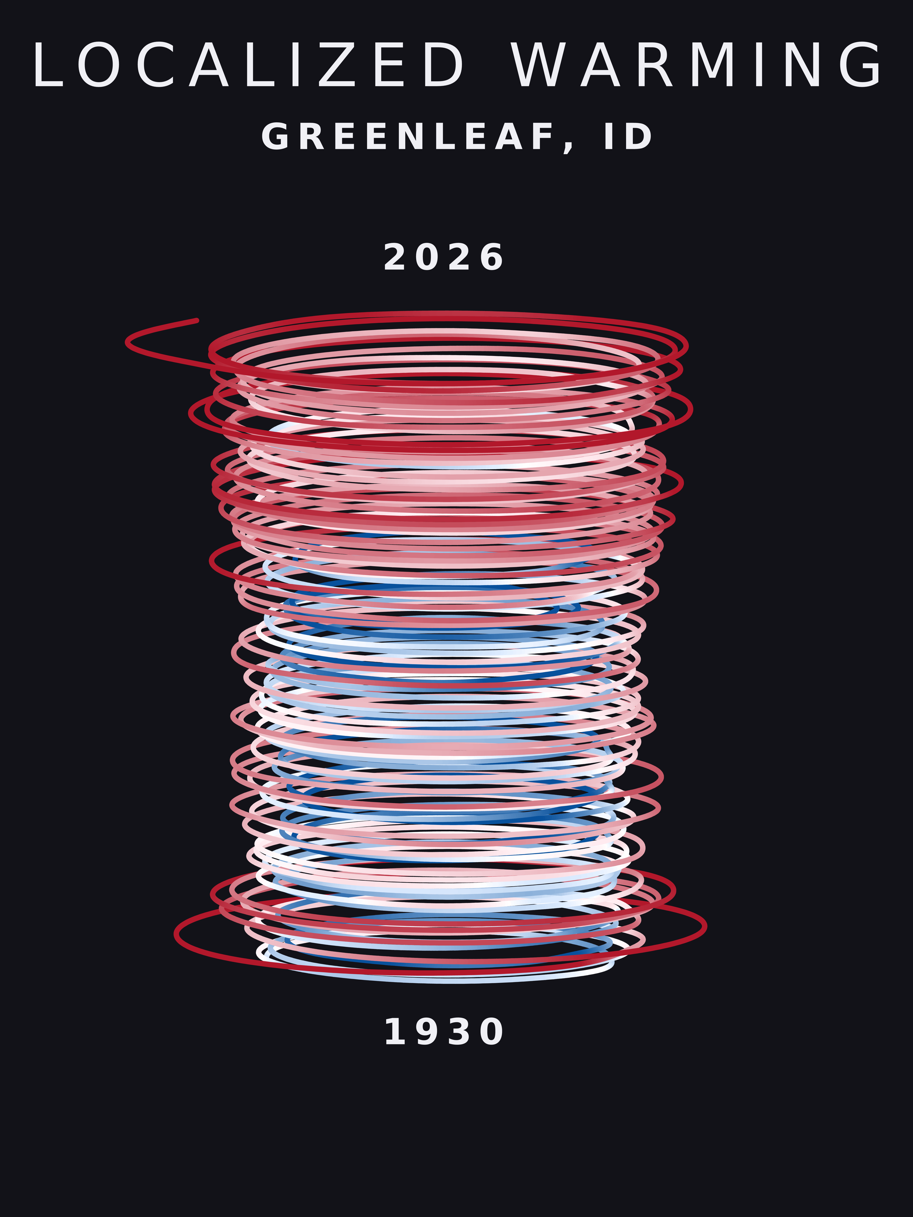 Temperature anomaly spiral for Greenleaf, Idaho