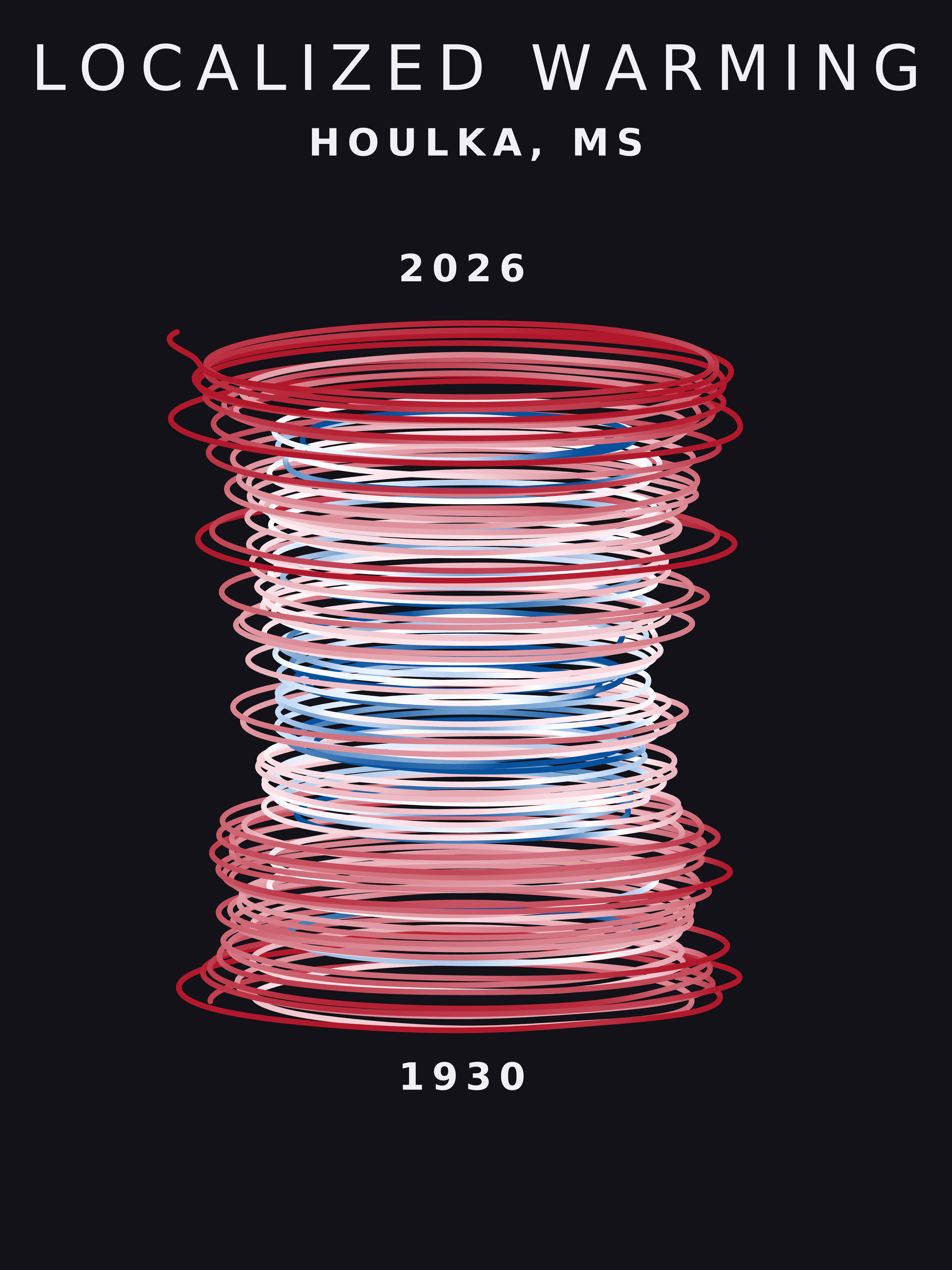 Temperature anomaly spiral for Houlka, Mississippi