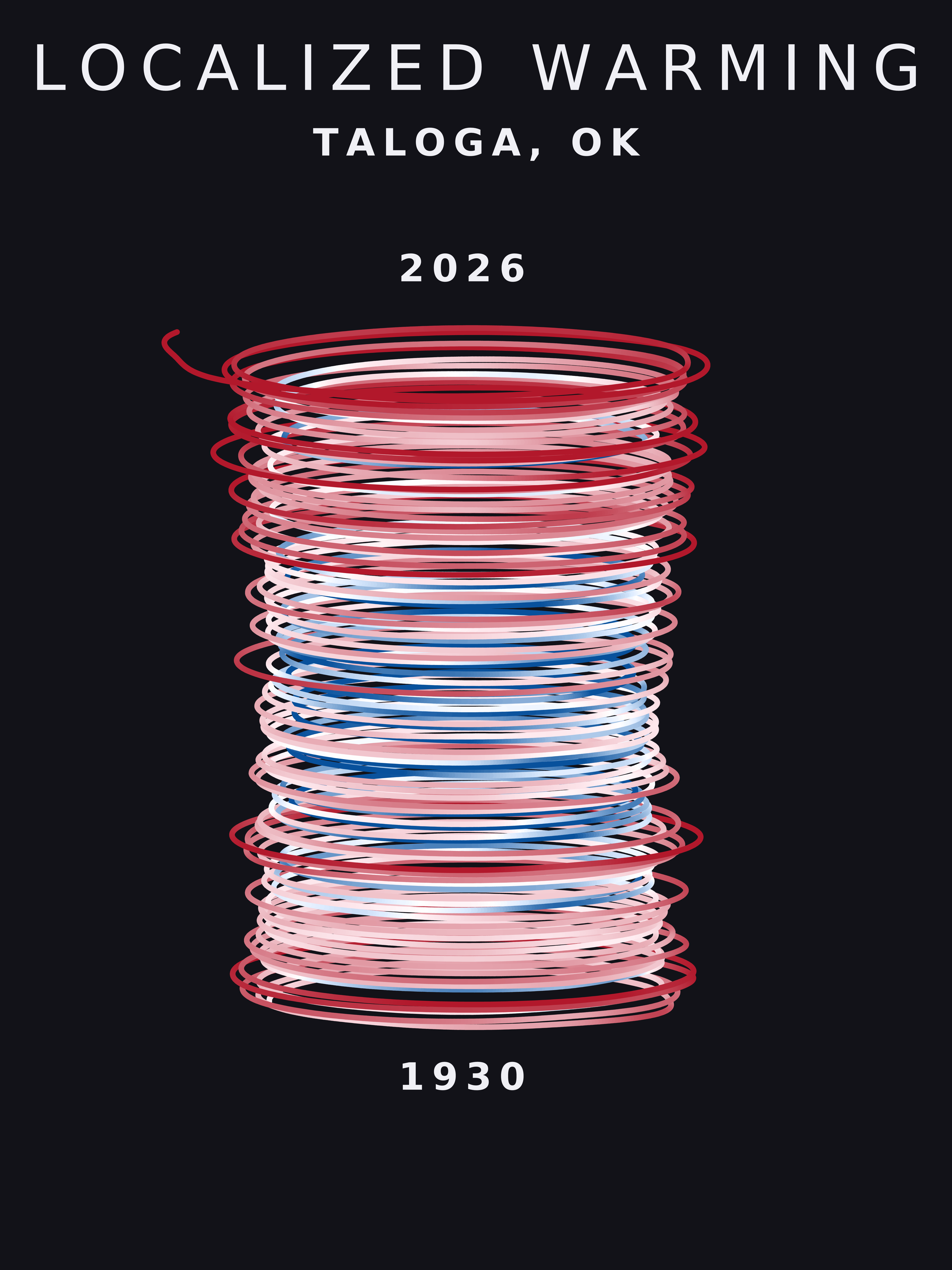 Temperature anomaly spiral for Taloga, Oklahoma