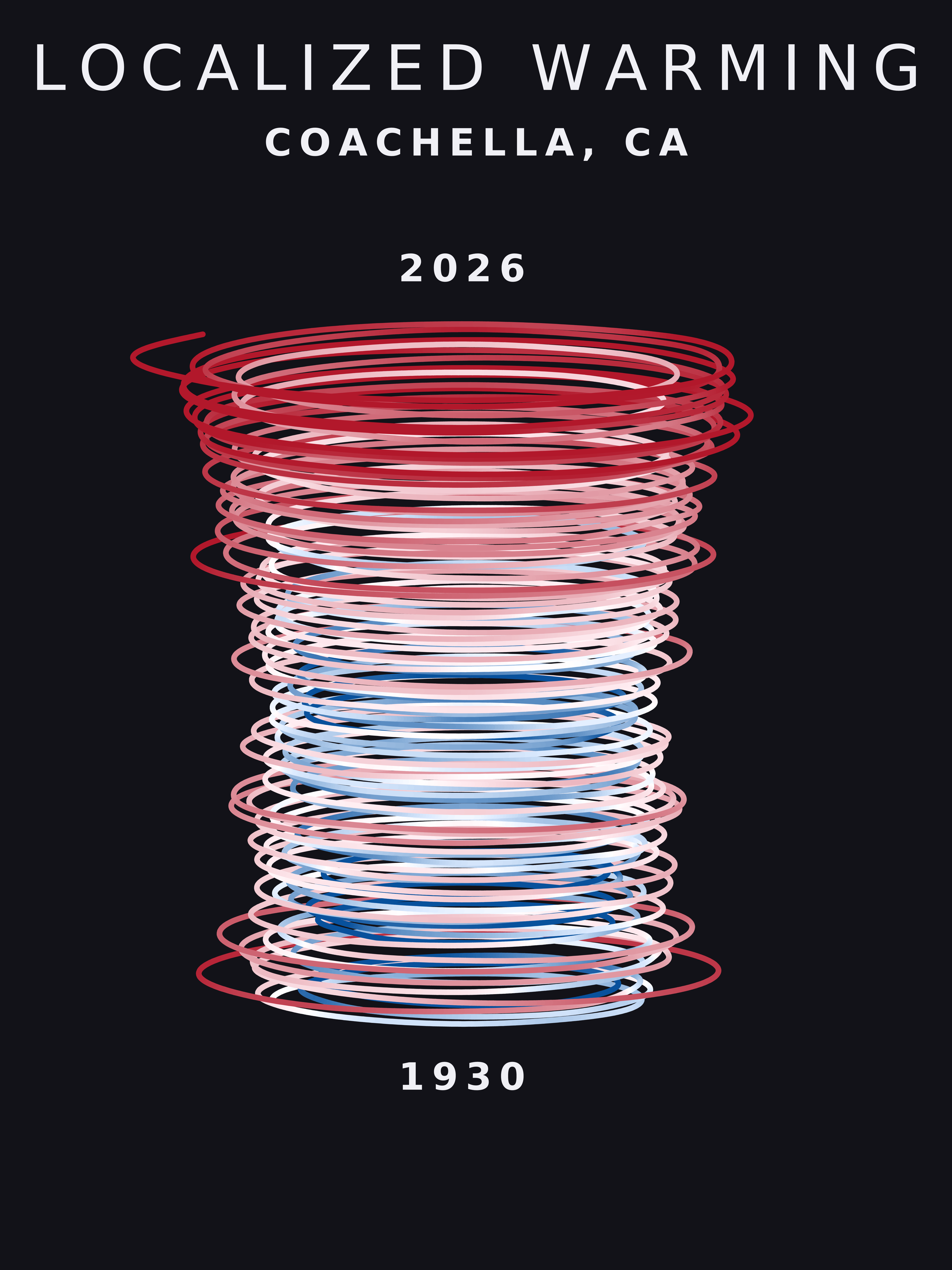 Temperature anomaly spiral for Coachella, California