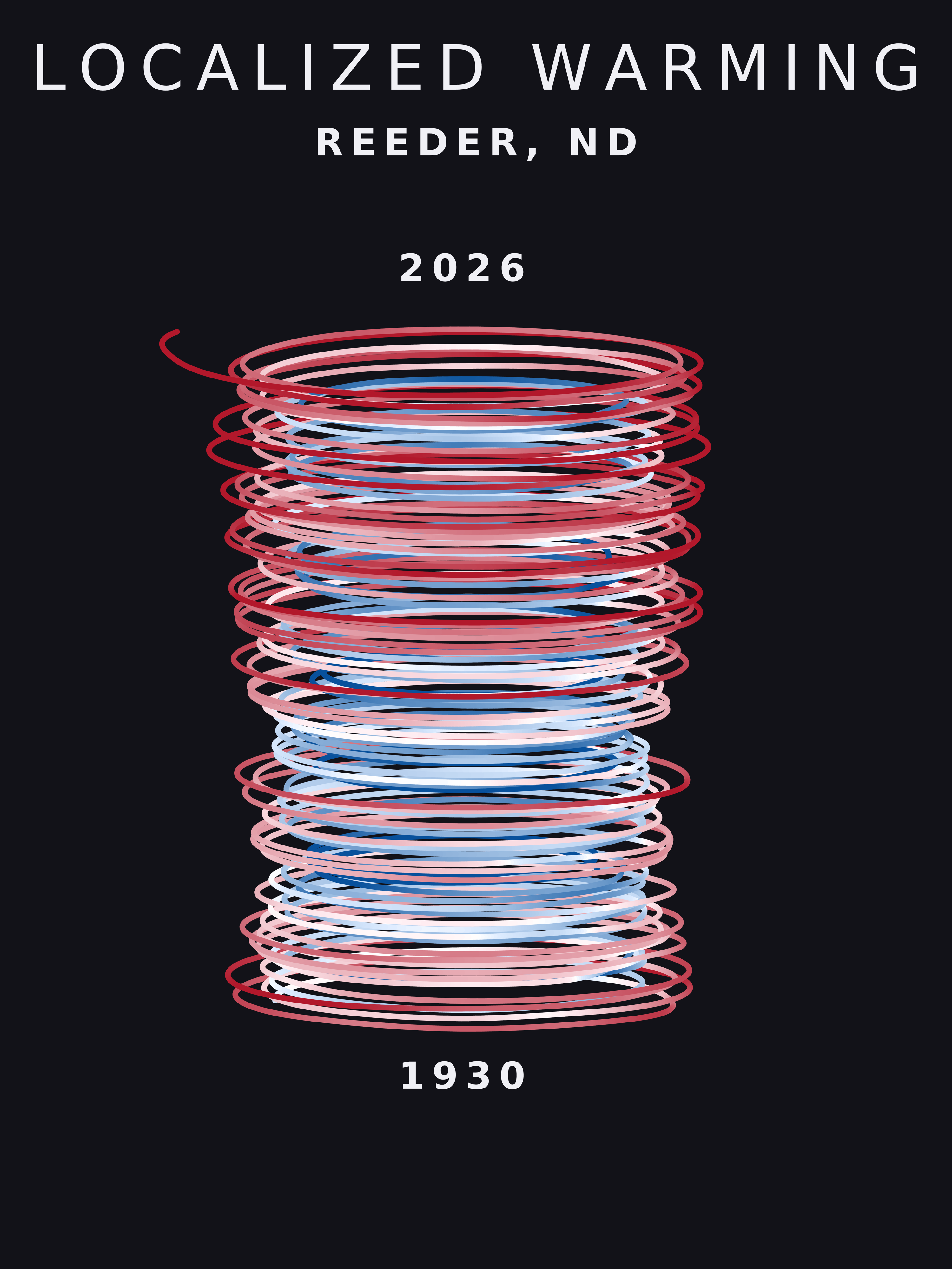 Temperature anomaly spiral for Reeder, North Dakota