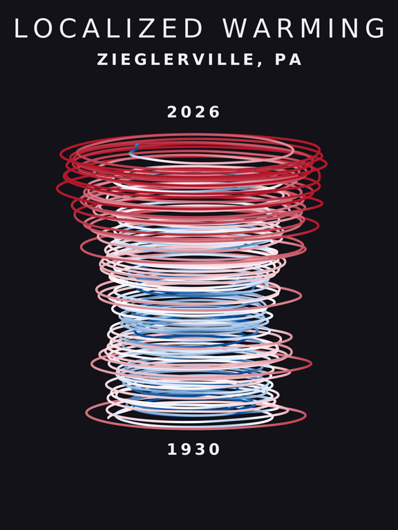Temperature anomaly spiral for Zieglerville, Pennsylvania