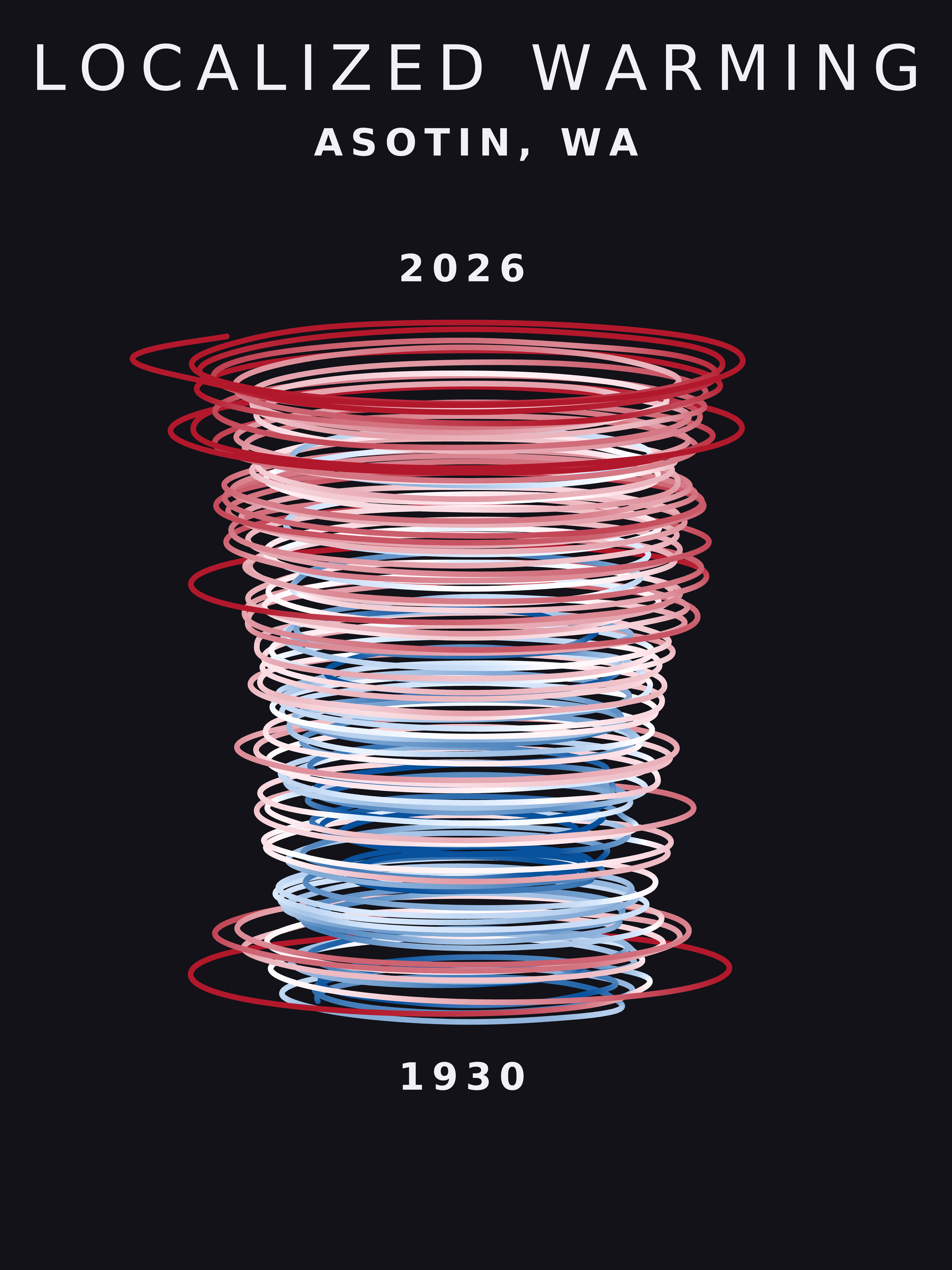 Temperature anomaly spiral for Asotin, Washington