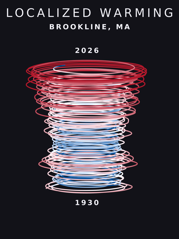 Temperature anomaly spiral for Brookline, Massachusetts