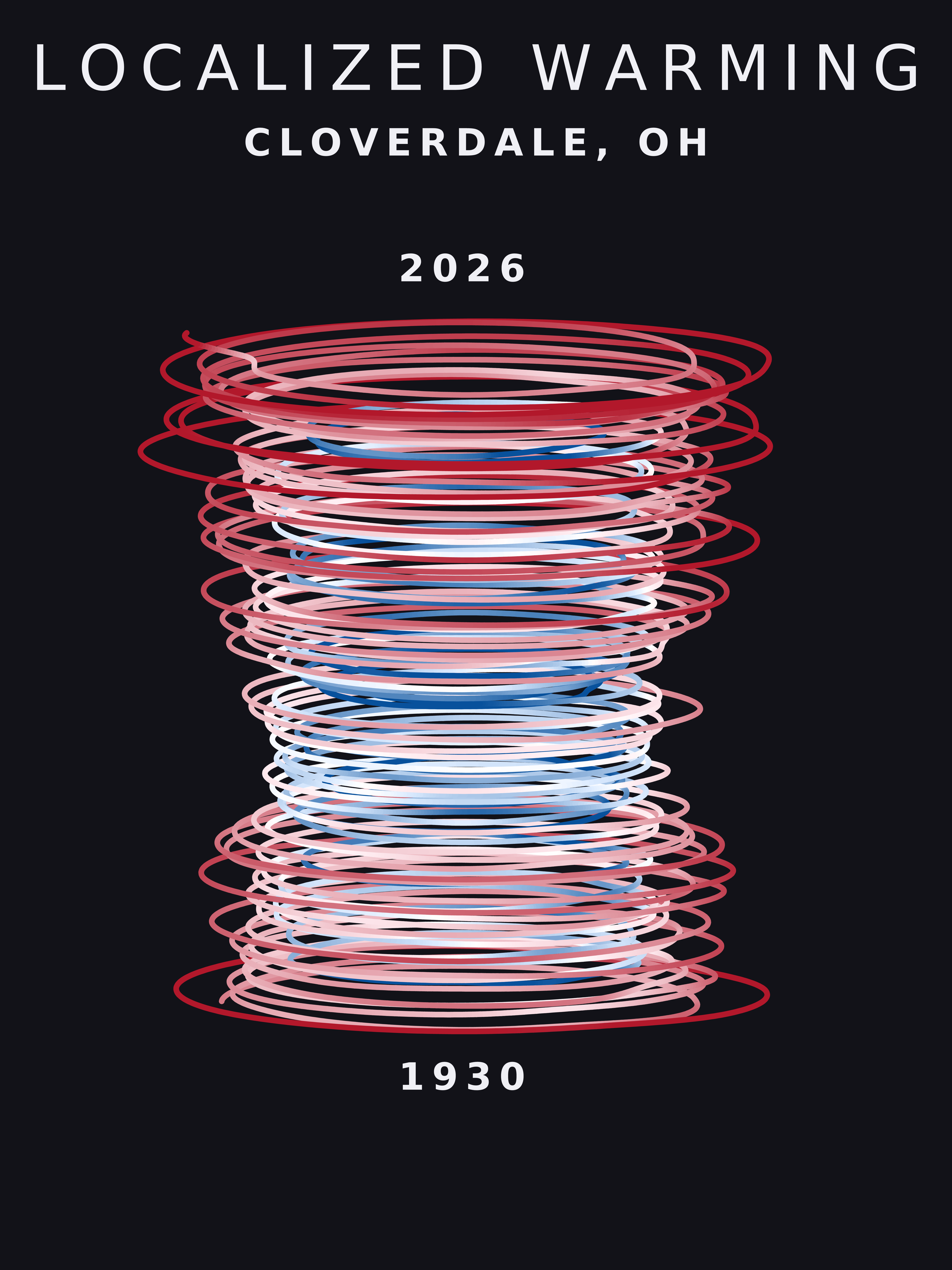 Temperature anomaly spiral for Cloverdale, Ohio