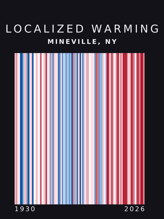 Warming stripes for Mineville, New York