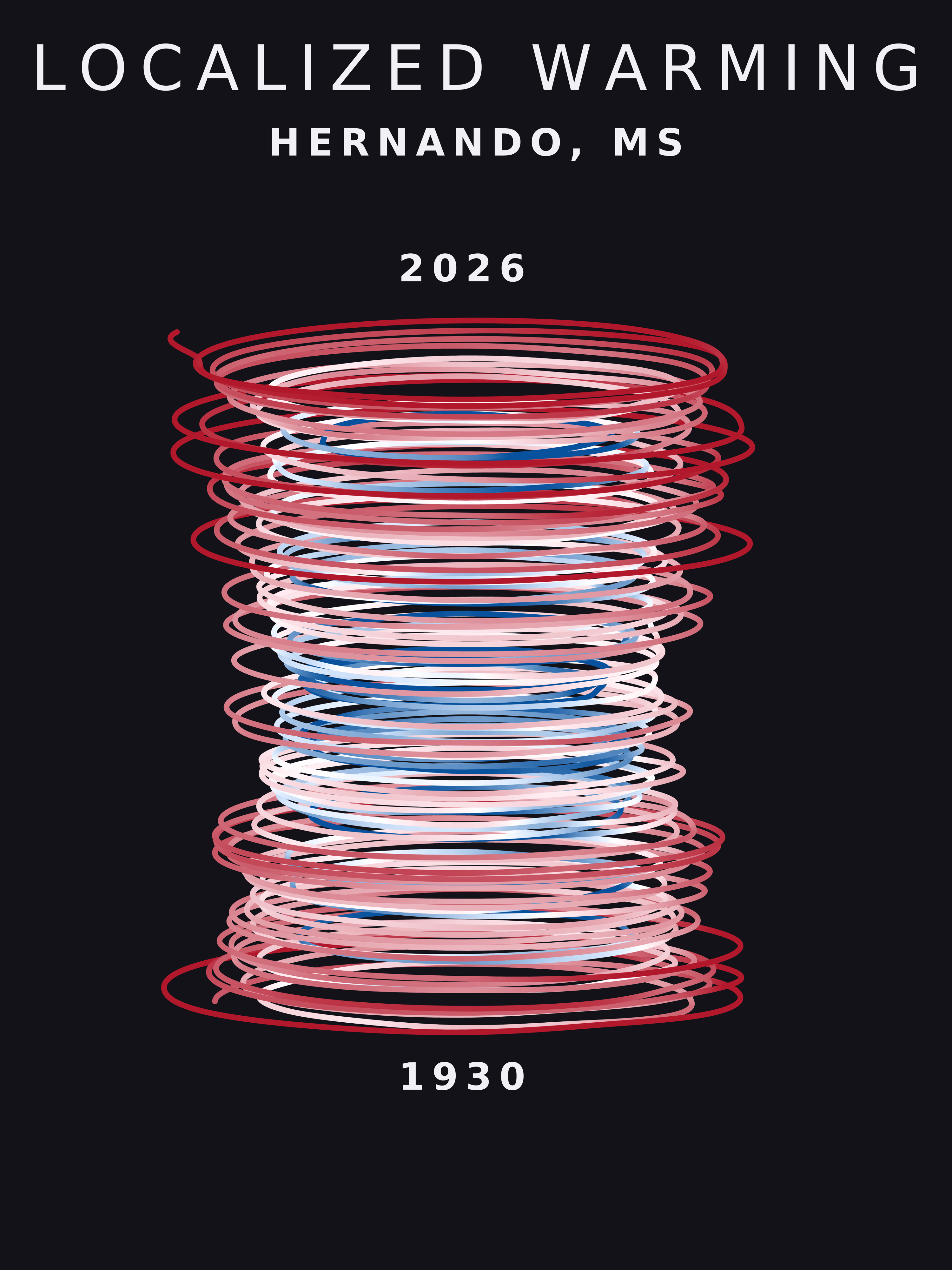 Temperature anomaly spiral for Hernando, Mississippi