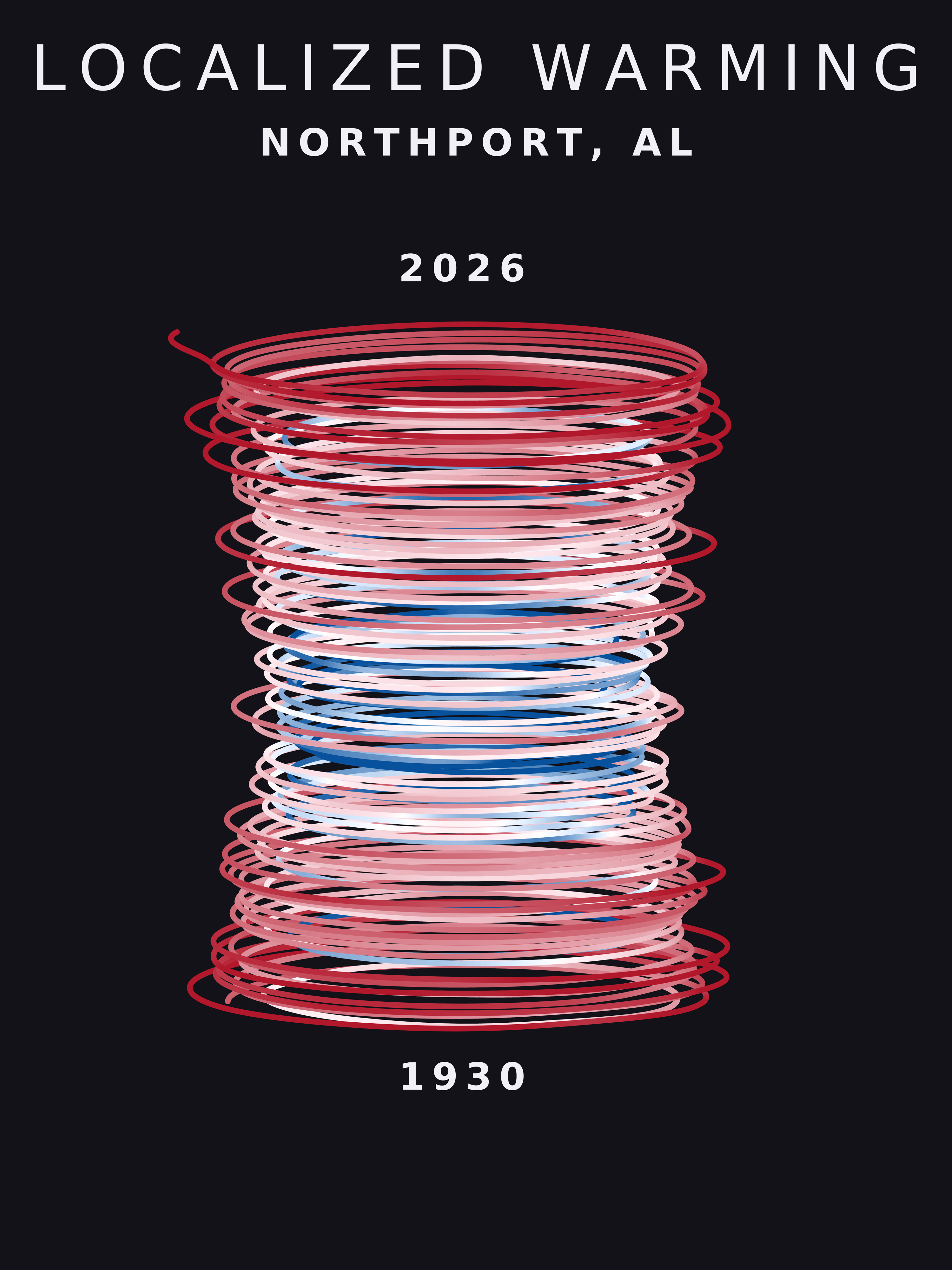 Temperature anomaly spiral for Northport, Alabama