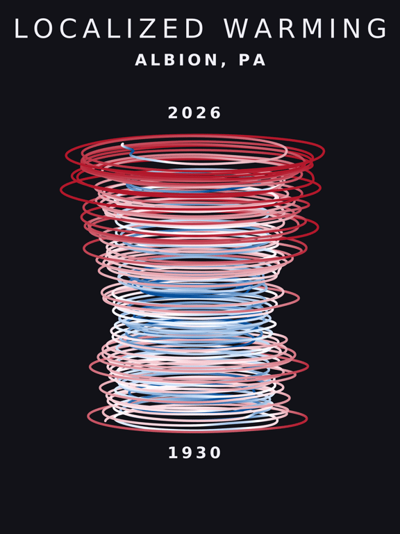 Temperature anomaly spiral for Albion, Pennsylvania