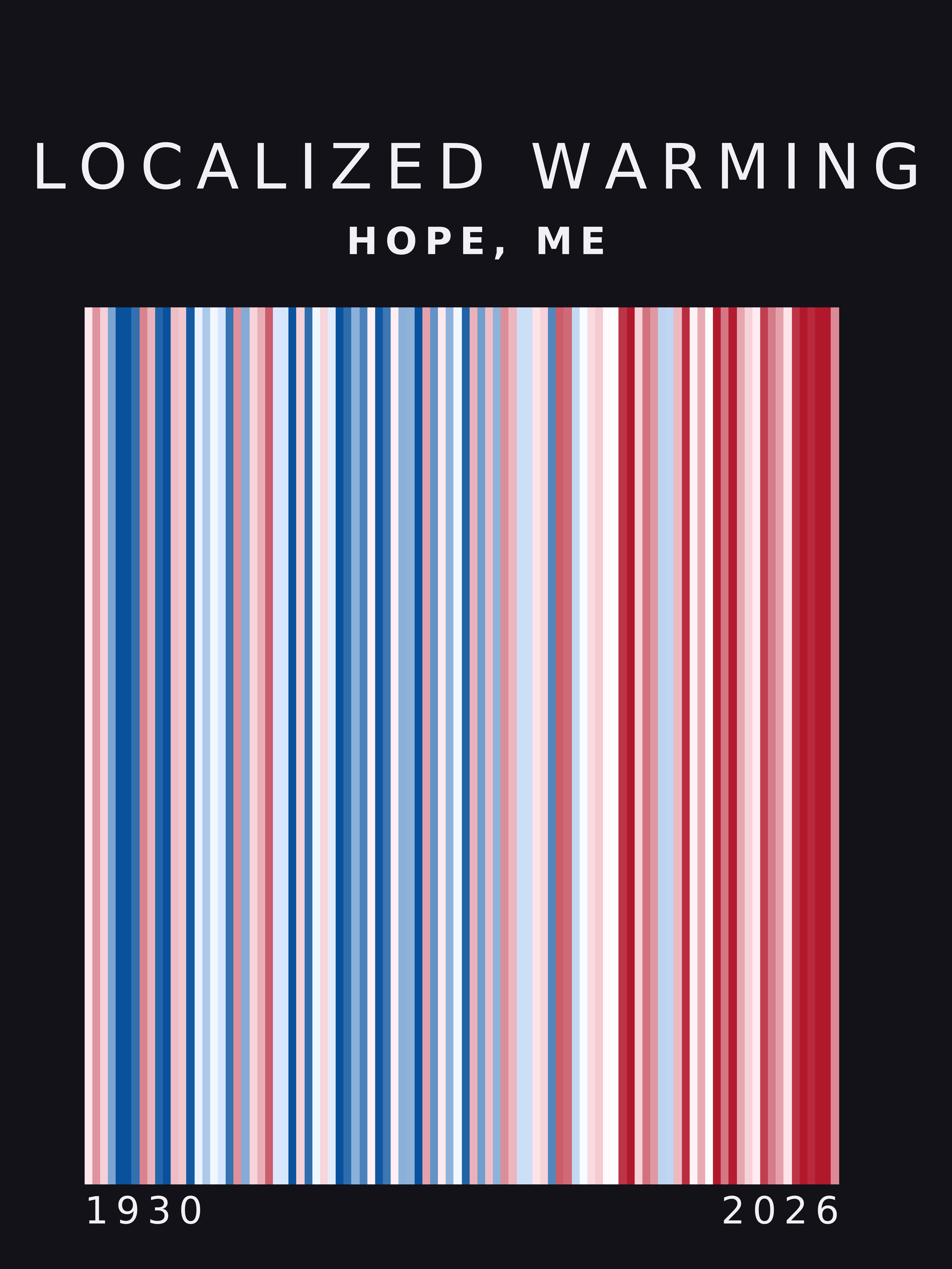 Warming stripes for Hope, Maine