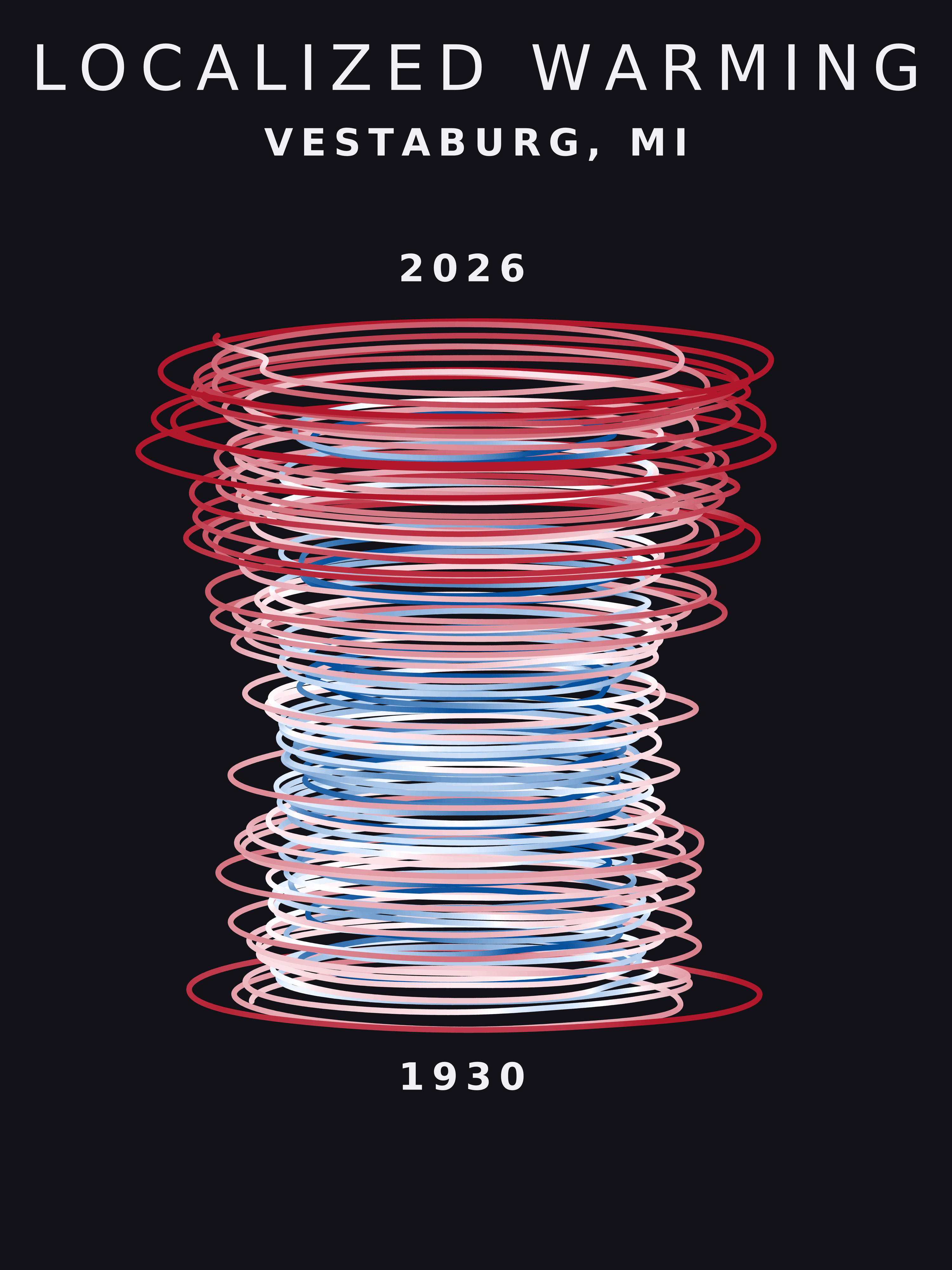 Temperature anomaly spiral for Vestaburg, Michigan