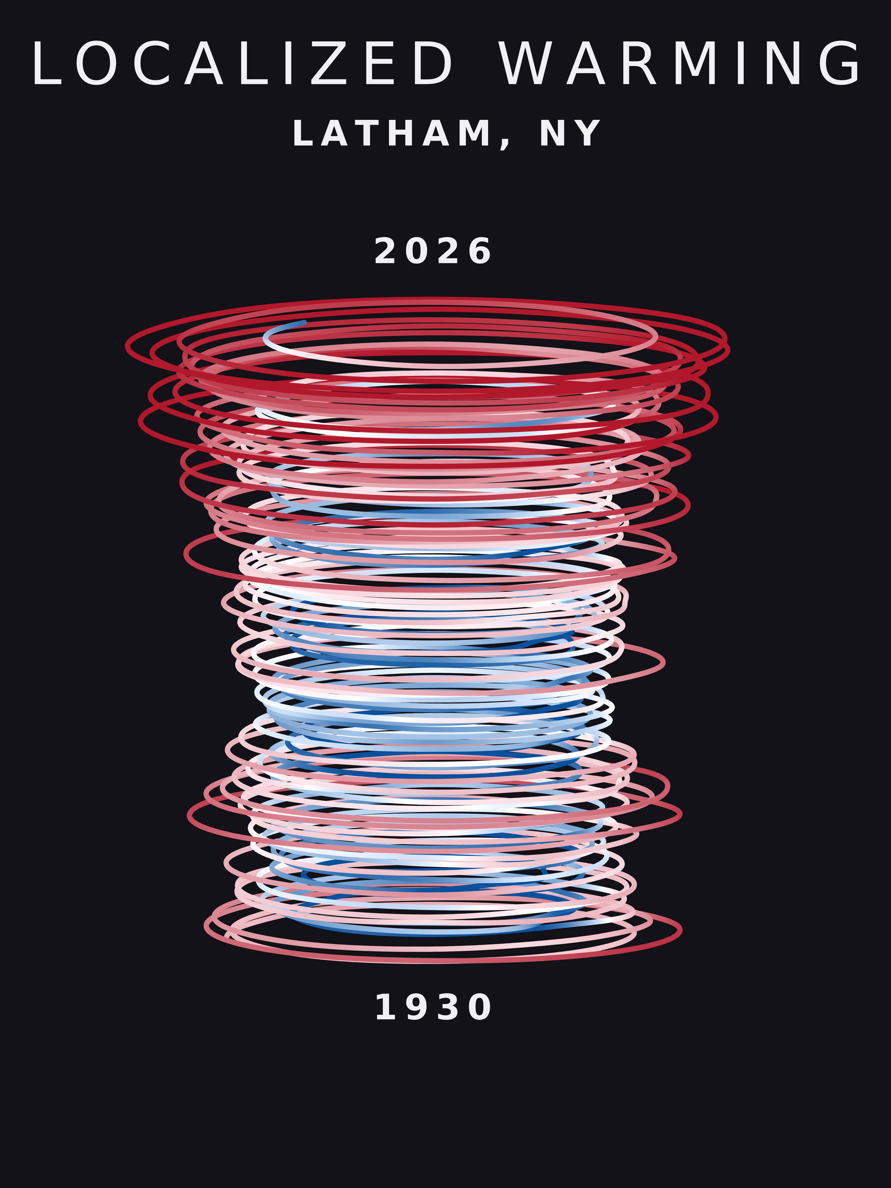Temperature anomaly spiral for Latham, New York