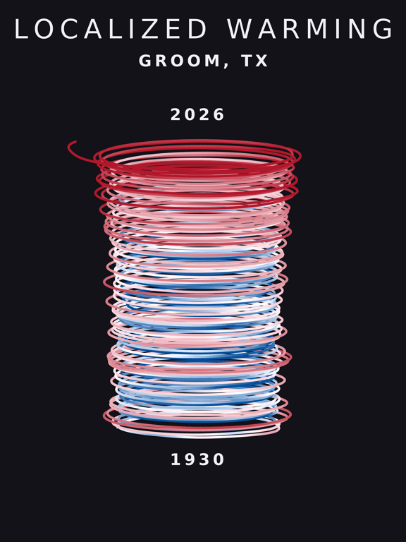 Temperature anomaly spiral for Groom, Texas
