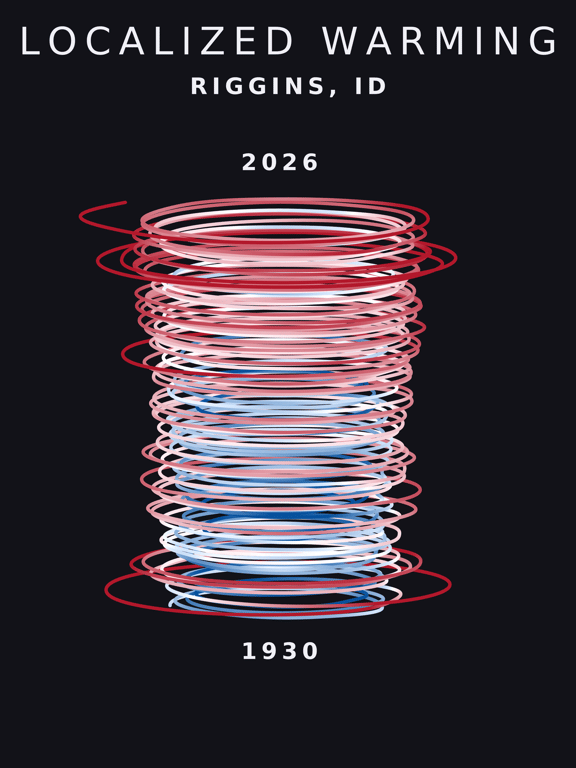 Temperature anomaly spiral for Riggins, Idaho