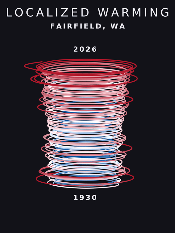Temperature anomaly spiral for Fairfield, Washington