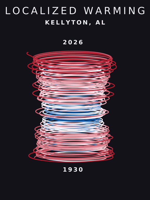 Temperature anomaly spiral for Kellyton, Alabama