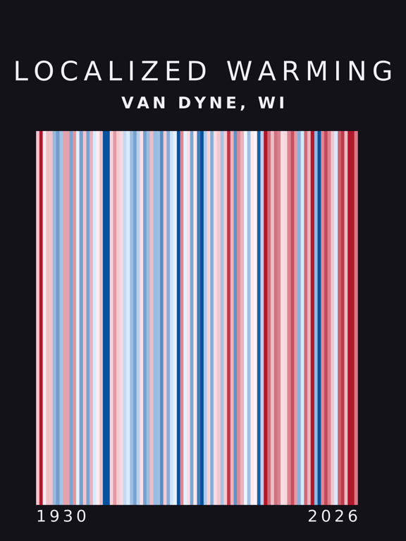 Warming stripes for Van Dyne, Wisconsin