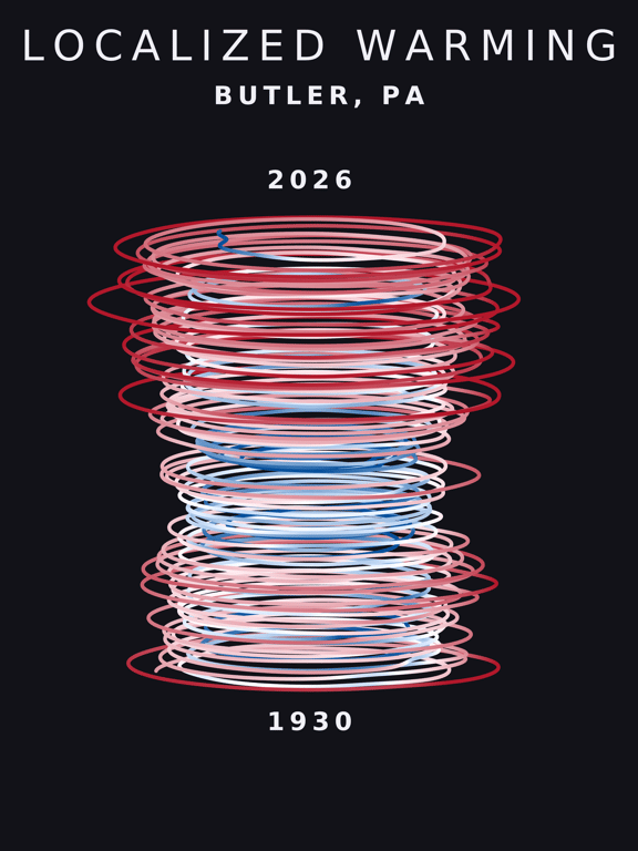 Temperature anomaly spiral for Butler, Pennsylvania
