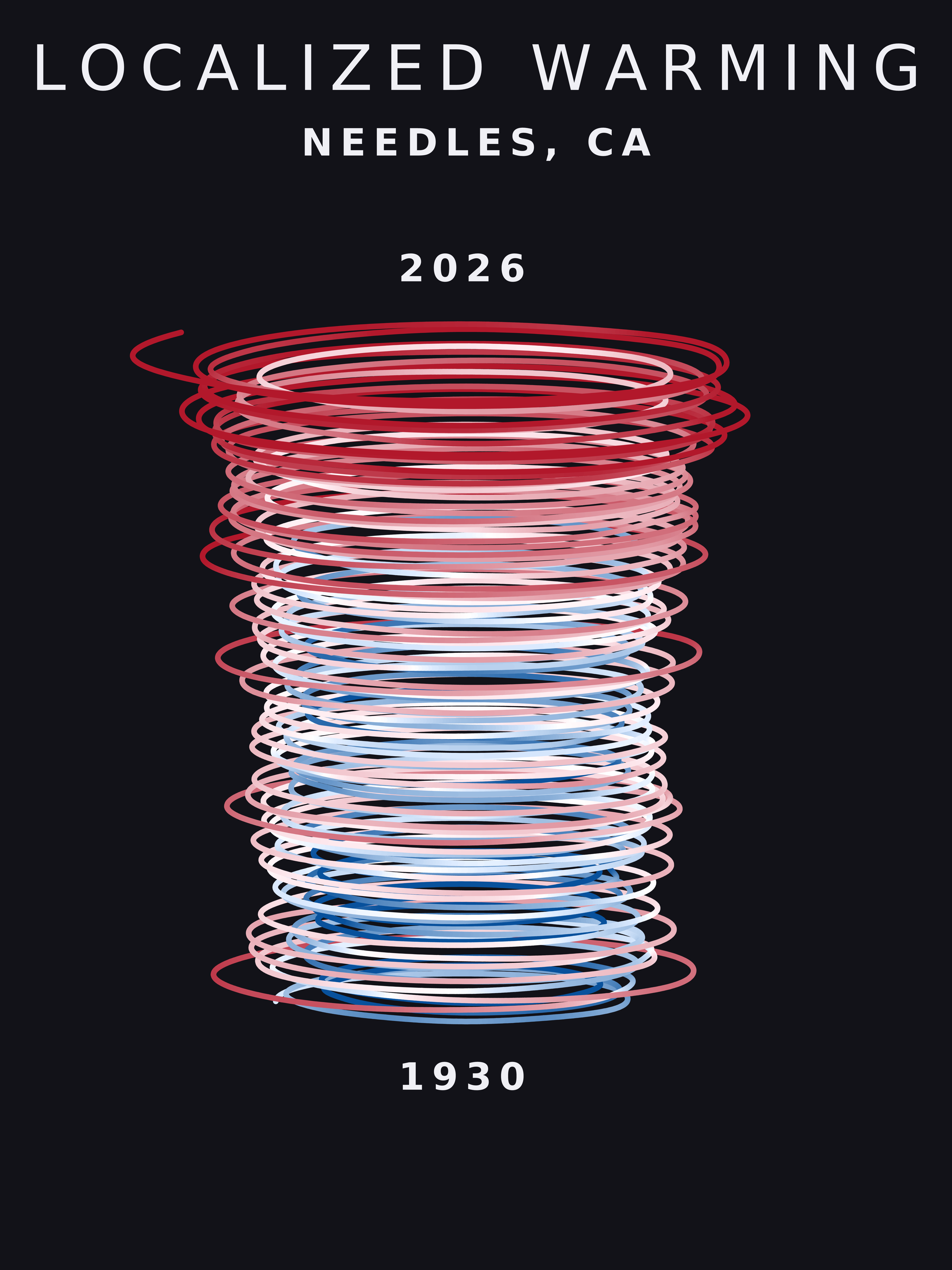 Temperature anomaly spiral for Needles, California