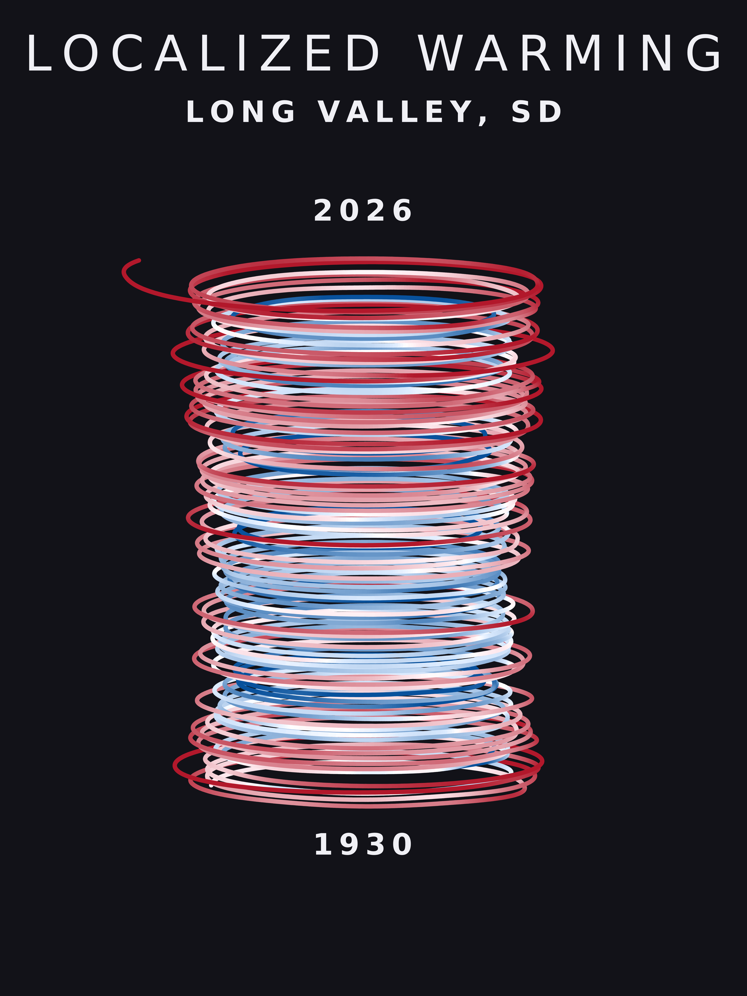 Temperature anomaly spiral for Long Valley, South Dakota